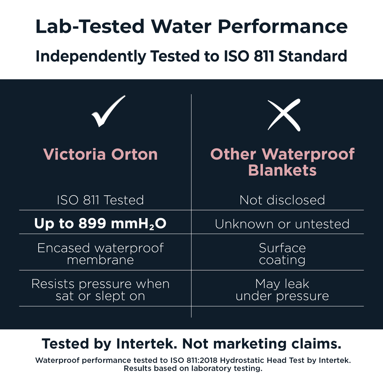 Luxury Waterproof Bed Blanket