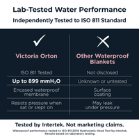 Thumbnail for Luxury Waterproof Bed Blanket